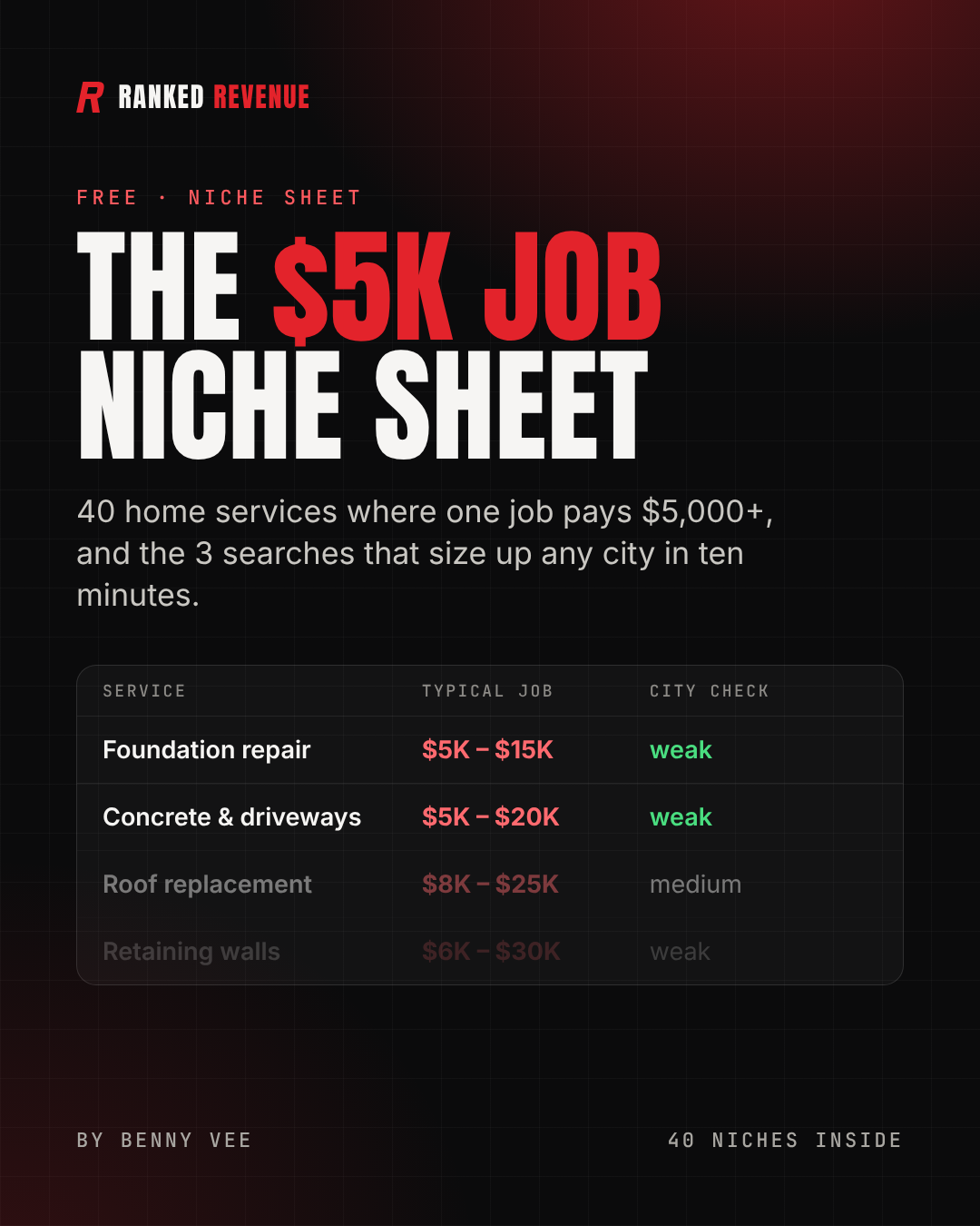 The $5K Job Niche Sheet cover